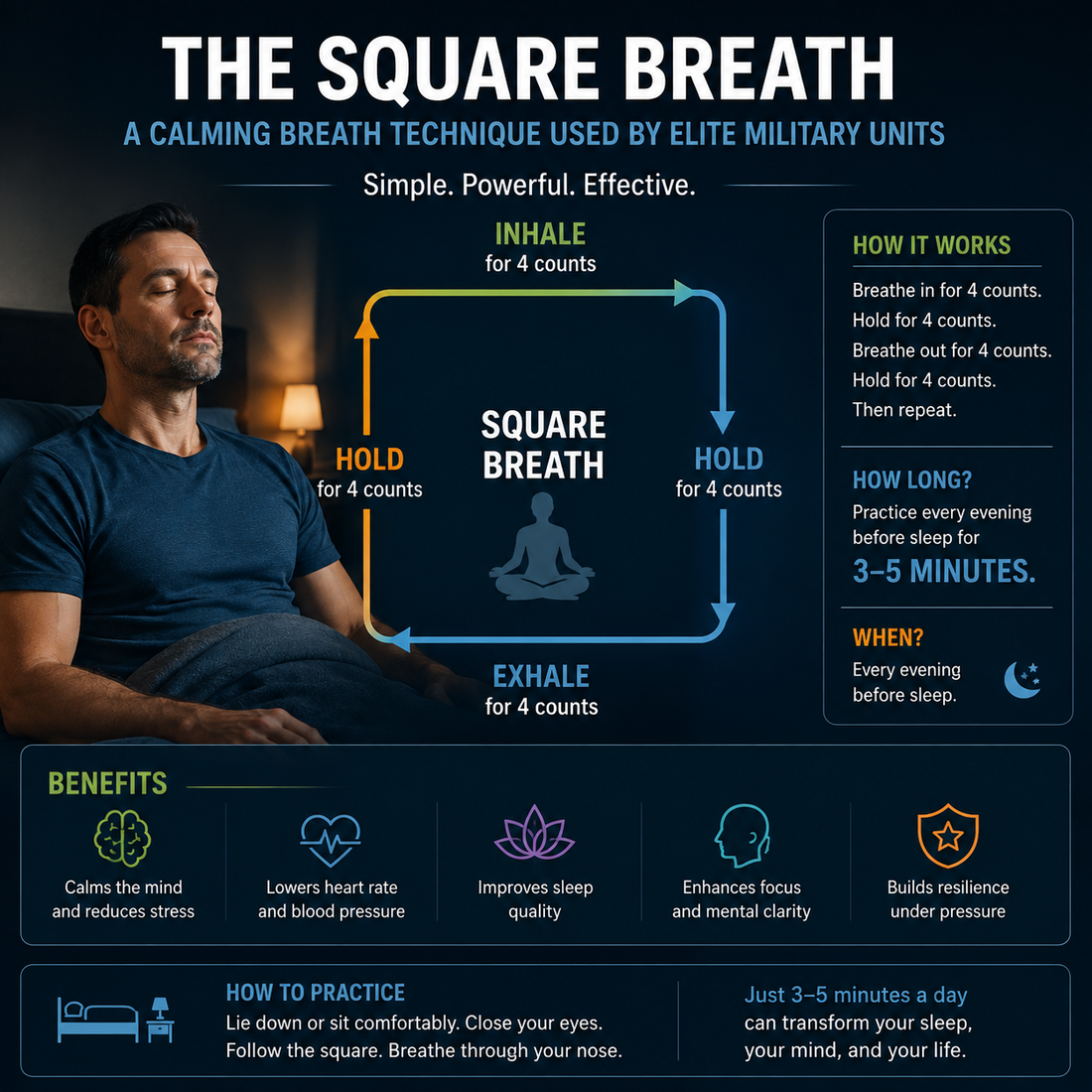 How to Control Your Body With Breath: Box Breathing From Hormone Yoga Therapy